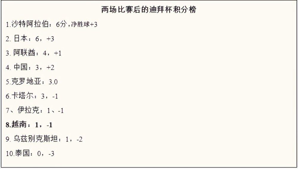 德拉古辛本赛季至今出战19场比赛，贡献1粒进球和1次助攻，出场时间1664分钟。